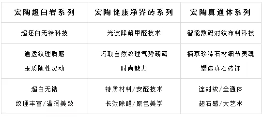 宏陶瓷砖3H系列