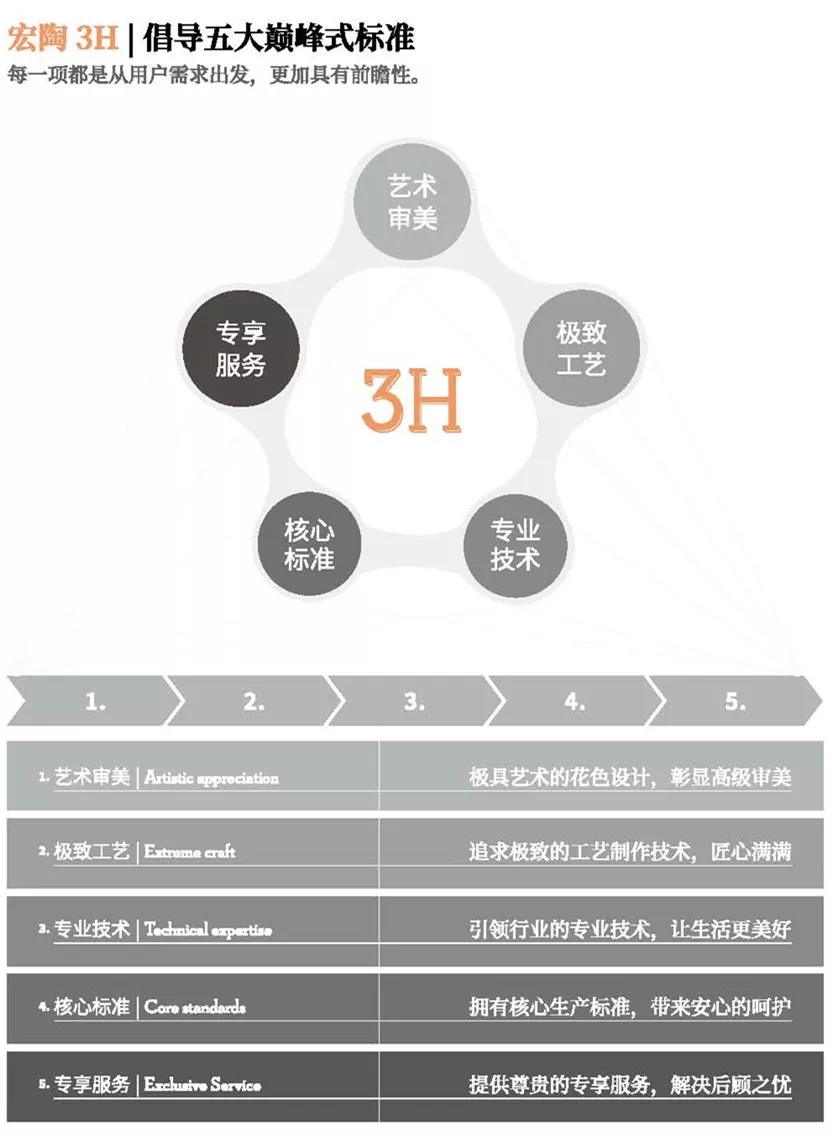宏陶瓷砖图片