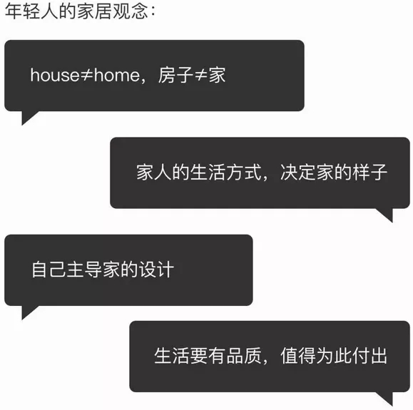 宏陶家居消费观念