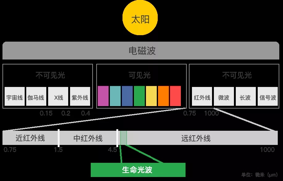 宏陶瓷砖技术原理