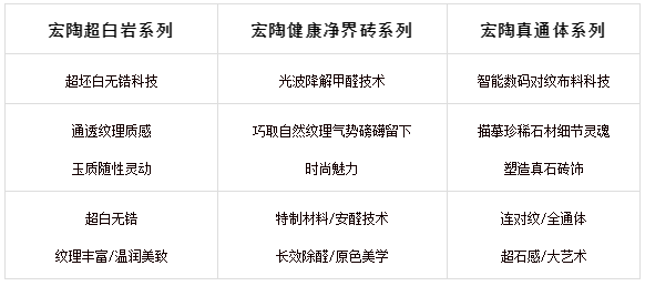 宏陶瓷砖3H分类