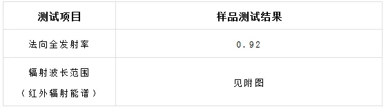 宏陶瓷砖测试