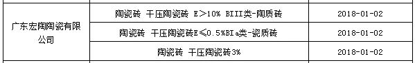 宏陶瓷砖参数 宏陶瓷砖参数