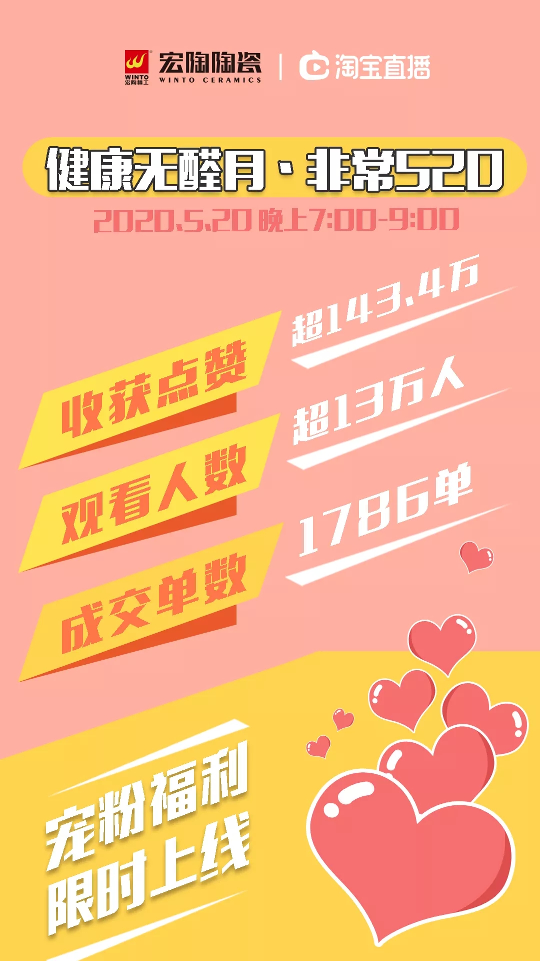 宏陶瓷砖520直播盛况图
