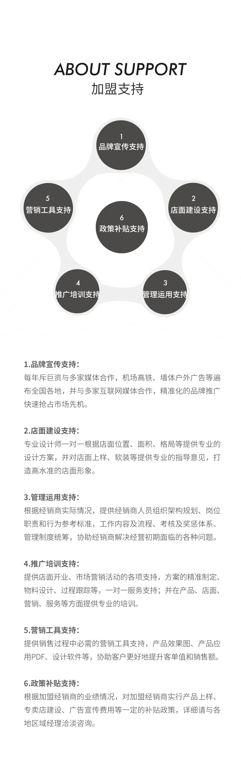 宏陶瓷砖地砖加盟代理政策支持