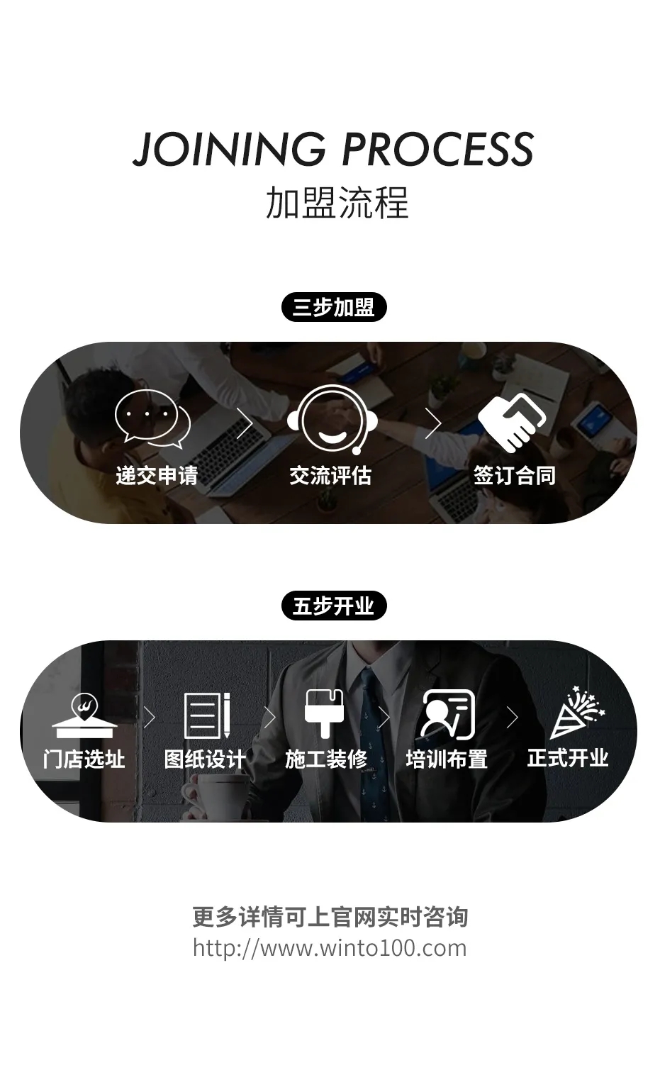 宏陶瓷砖地砖加盟流程介绍