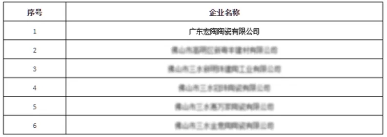 宏陶瓷砖地砖获评市级节水型企业图