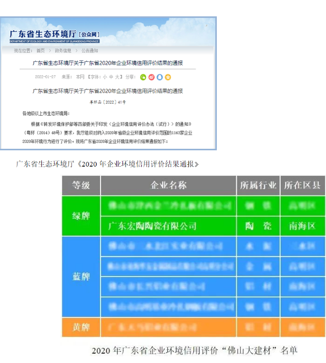 宏陶省级绿标证书图