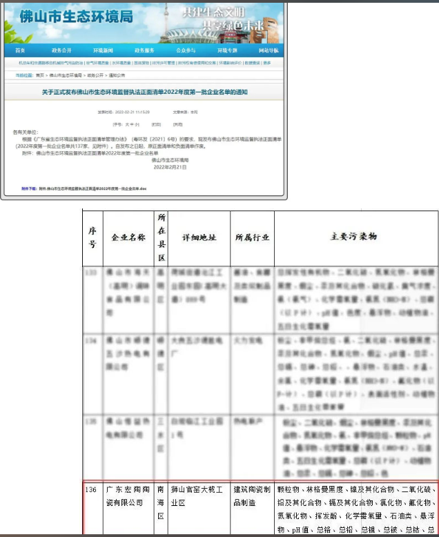 宏陶被佛山市生态环境局纳入“监督执法正面清单”图